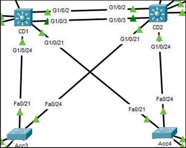 Topologie Spanning Tree