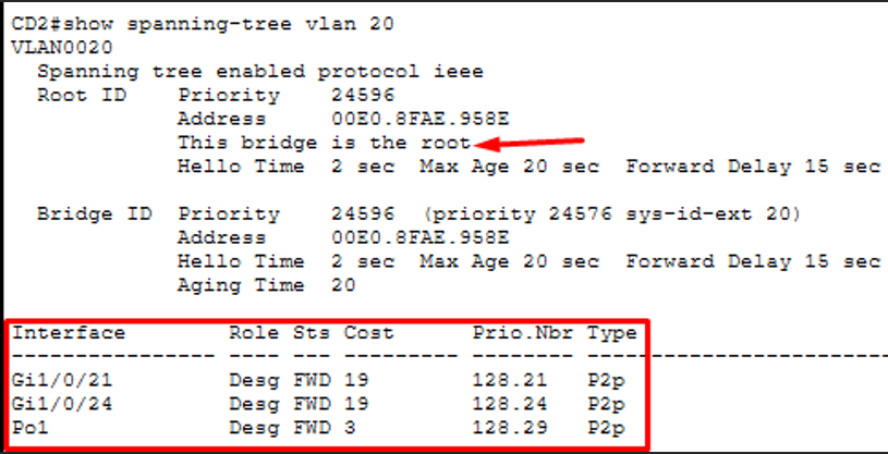 STP CD2 VLAN 20