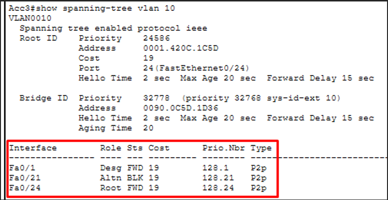 STP Acc3 VLAN 10