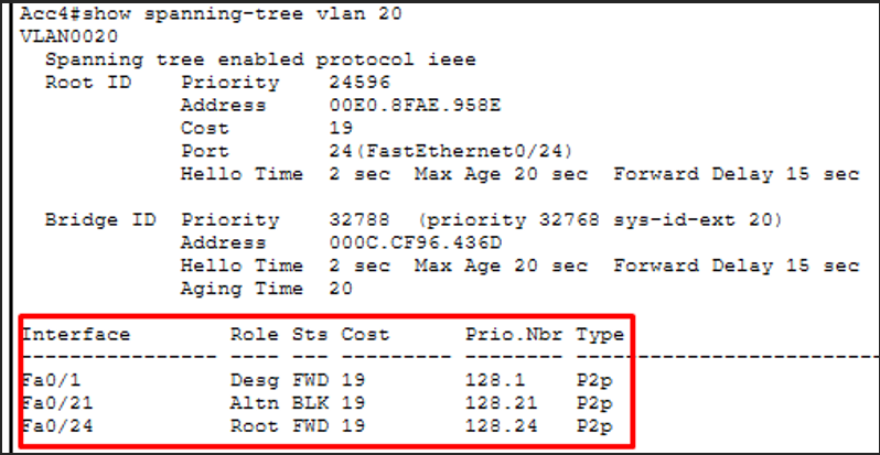 STP Acc4 VLAN 20