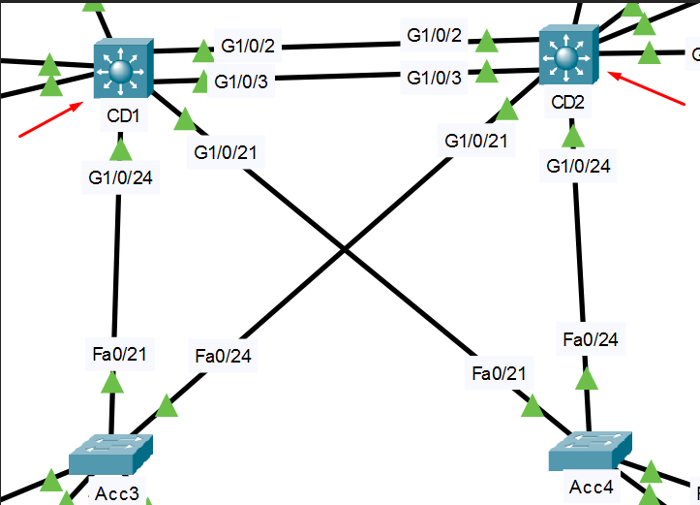 Topologie ip routing SVIs