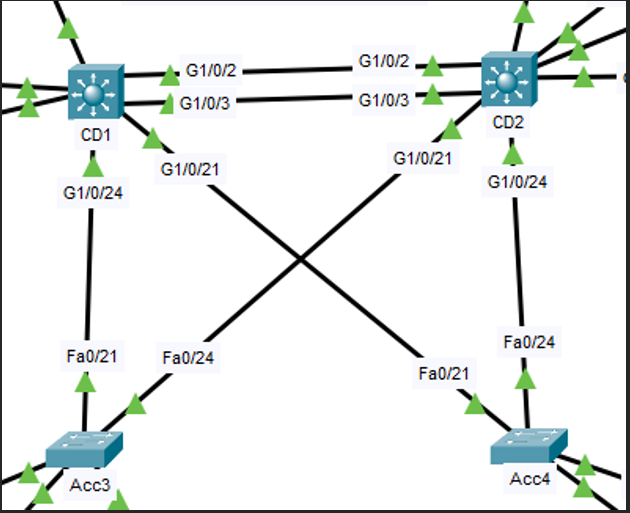 Liens trunk CD1 CD2 Acc3 Acc4