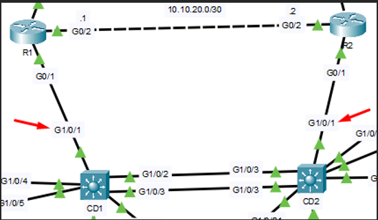 Topologie HSRP