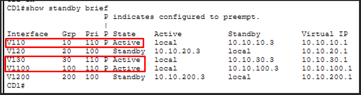 Ping CD1 vers R1