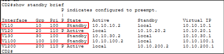 Ping CD2 vers R2