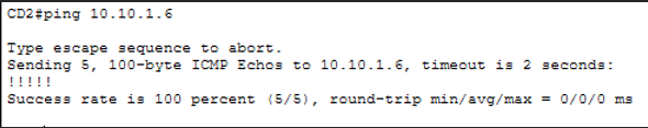 Ping CD2 vers R2