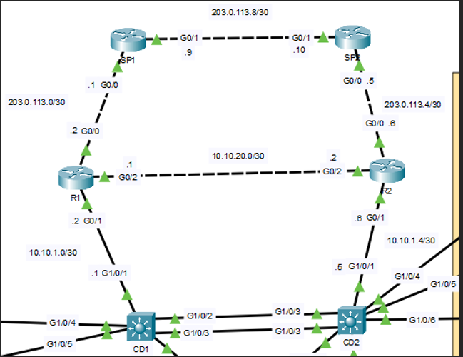 Topologie OSPF