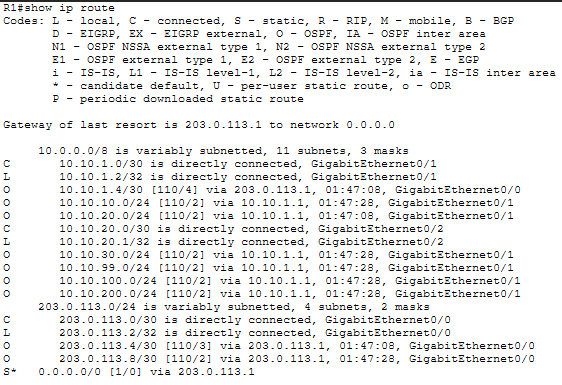 Table de routage R1