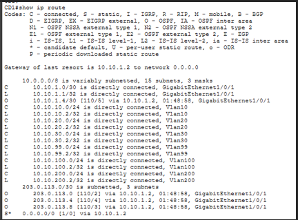 Table de routage CD1