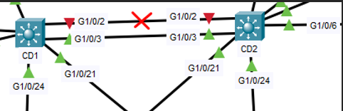 Scénario EtherChannel — lien coupé