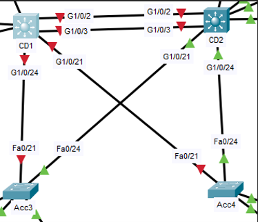 CD1 éteint