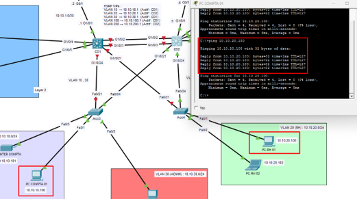 Connectivité VLAN après panne CD1