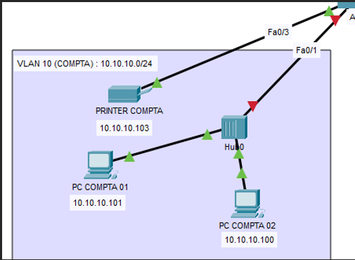 Hub branché Acc3