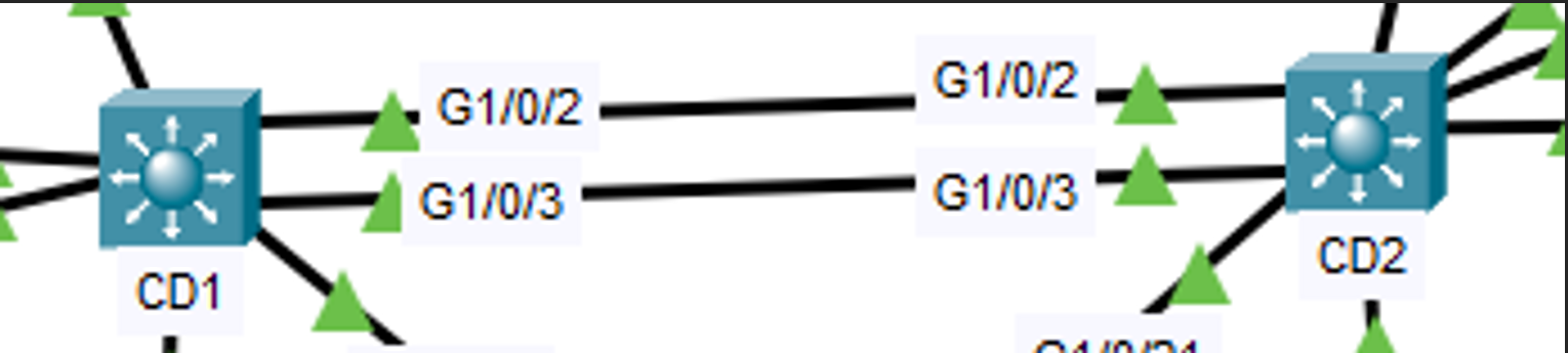 EtherChannel CD1-CD2