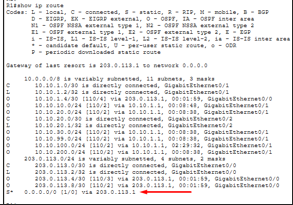 Table de routage initiale R1