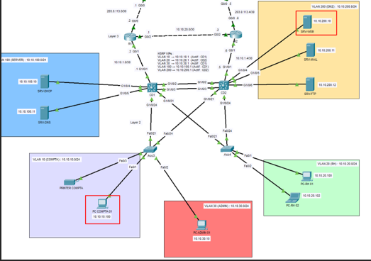 show ip access-lists 110 — avant