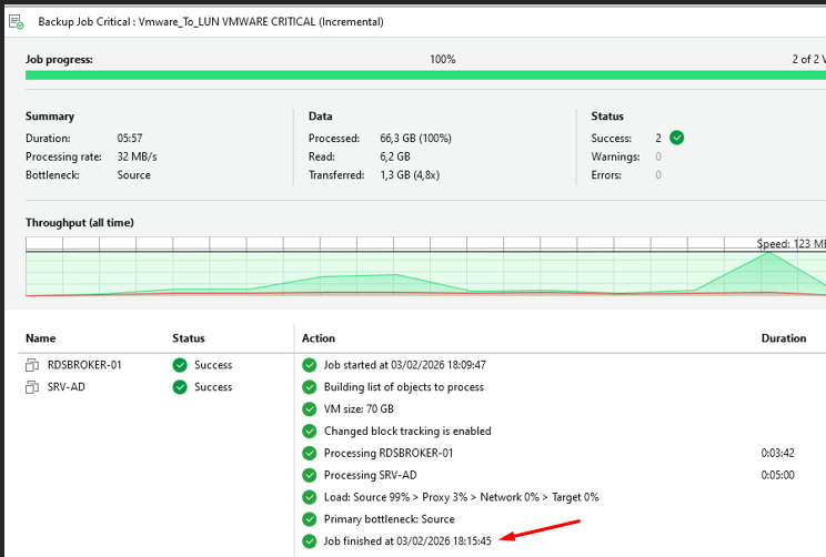 Résultat Backup Job 1