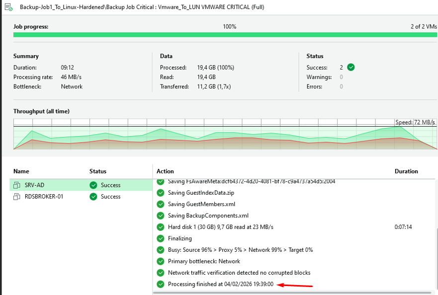Résultat Copy Job Linux Hardened