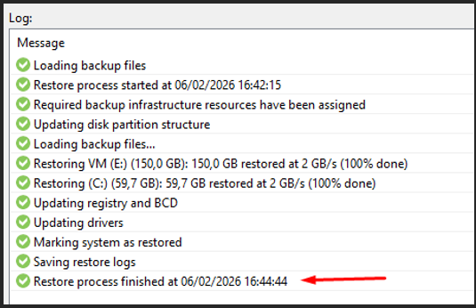 Log Veeam — Restore process finished at 06/02/2026 16:44:44